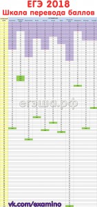 Первичный балл егэ 2018 это что Первичный балл егэ 2018 это что